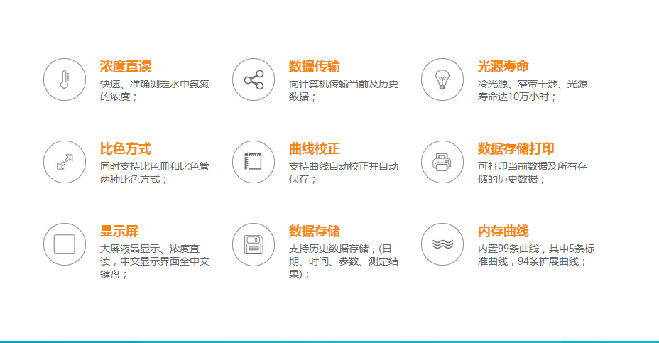 連華科技5B-6D氨氮測(cè)定儀