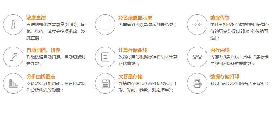 連華科技5B-3B型多參數(shù)水質(zhì)快速測(cè)定儀